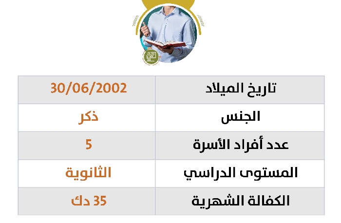 صورة كفالة مدرس باسم / تميم أبو بكر