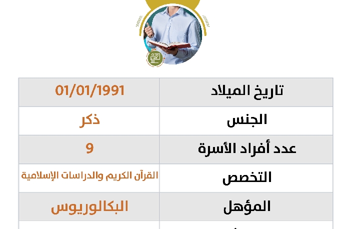صورة كفالة مدرس باسم / عبد الباسط يوسف