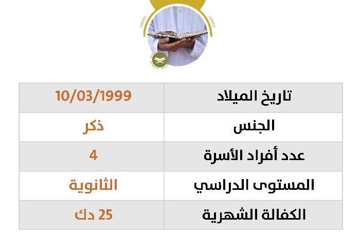 صورة كفالة محفظ باسم / هارون جبريل عثمان